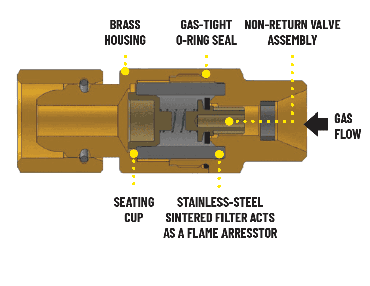 Cigweld Comet Flashback Arrestor Regulator End -Fuel